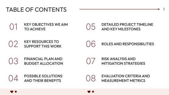 Proposition de marque stratégique Modèles de présentation