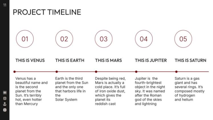 Proposition de marque stratégique Modèles de présentation
