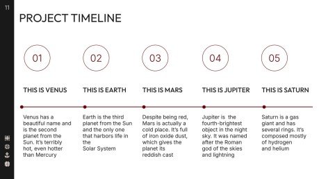 Proposition de marque stratégique Modèles de présentation