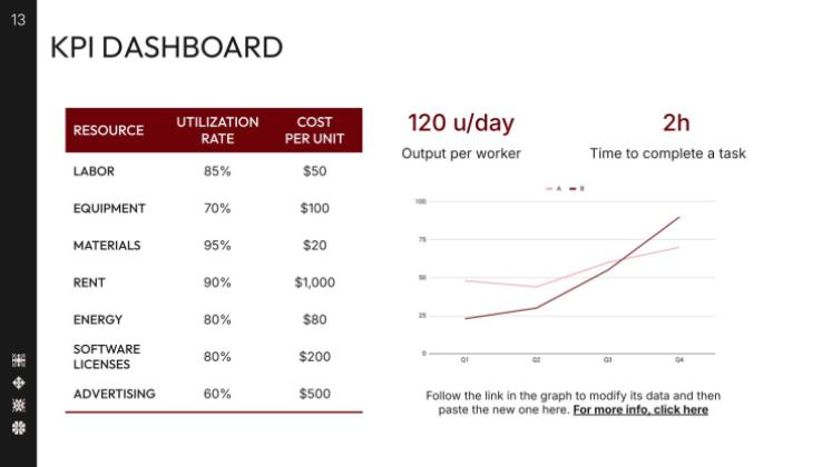 Proposition de marque stratégique Modèles de présentation