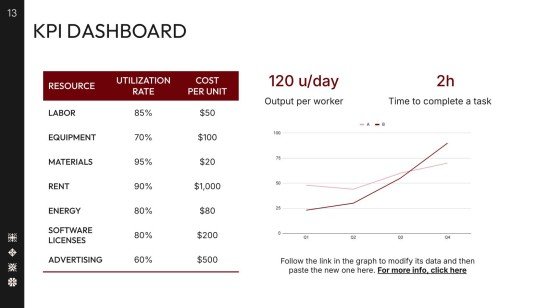 Proposition de marque stratégique Modèles de présentation