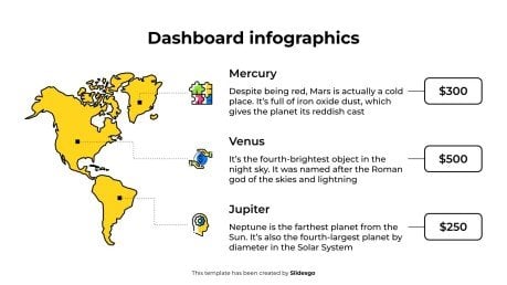 Dashboard-Infografiken Präsentationsvorlage