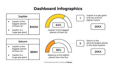 Dashboard-Infografiken Präsentationsvorlage