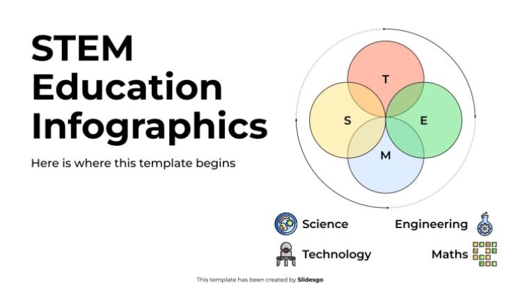 Infographies sur l'éducation STEM Modèles de présentation