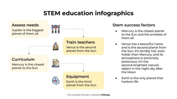 STEM Education Infographics presentation template 