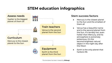 Infographies sur l'éducation STEM Modèles de présentation
