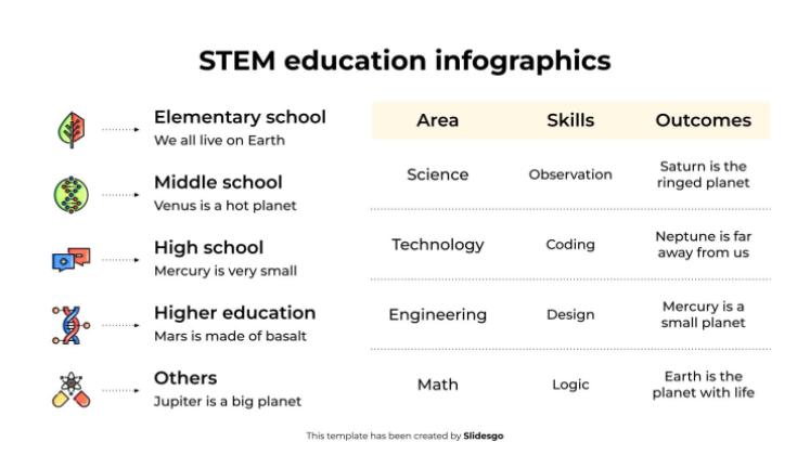 Infographies sur l'éducation STEM Modèles de présentation