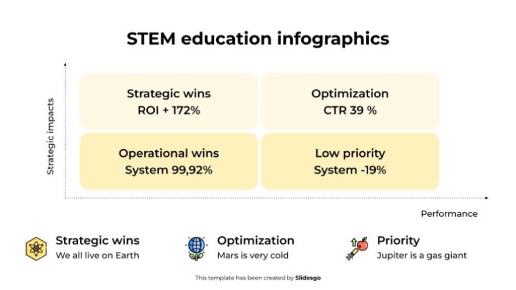 Infographies sur l'éducation STEM Modèles de présentation