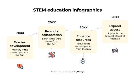 Infographies sur l'éducation STEM Modèles de présentation