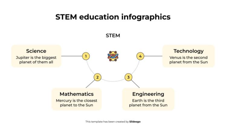 Infographies sur l'éducation STEM Modèles de présentation