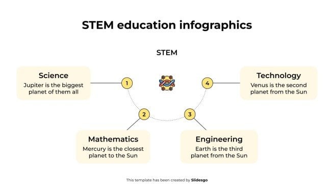 Infographies sur l'éducation STEM Modèles de présentation