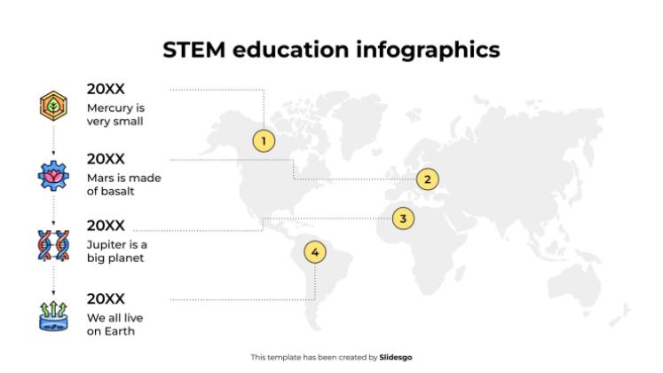 Infographies sur l'éducation STEM Modèles de présentation