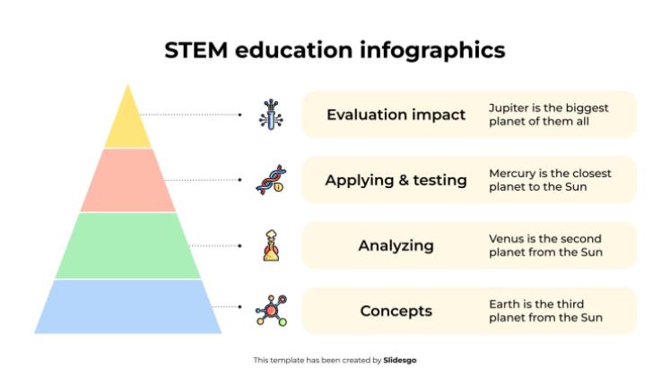 Infographies sur l'éducation STEM Modèles de présentation