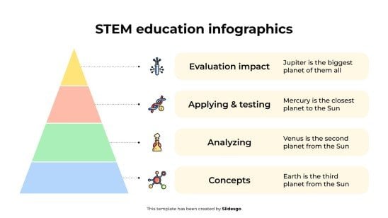 Infographies sur l'éducation STEM Modèles de présentation