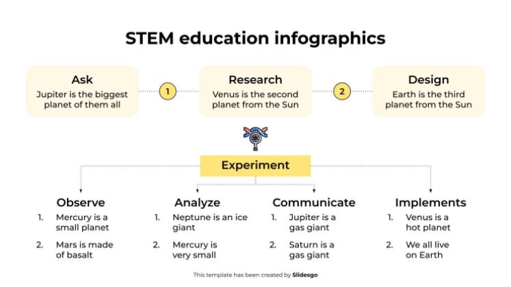 Infographies sur l'éducation STEM Modèles de présentation