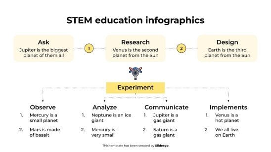 Infographies sur l'éducation STEM Modèles de présentation