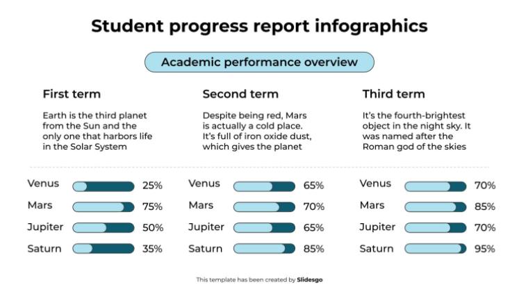 Student Progress Report Infographics presentation template 