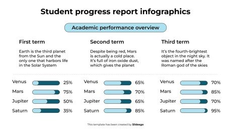 Infographies sur les rapports de progression des élèves Modèles de présentation