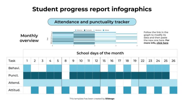 Infographies sur les rapports de progression des élèves Modèles de présentation