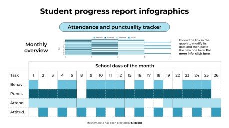 Infographies sur les rapports de progression des élèves Modèles de présentation