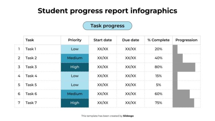 Infographies sur les rapports de progression des élèves Modèles de présentation
