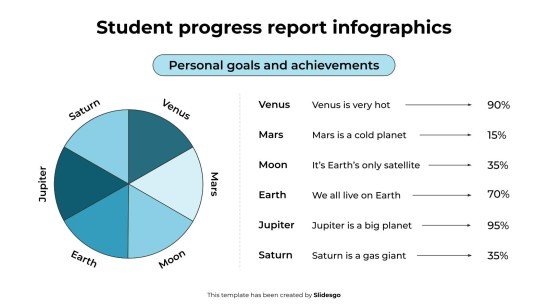 Infographies sur les rapports de progression des élèves Modèles de présentation