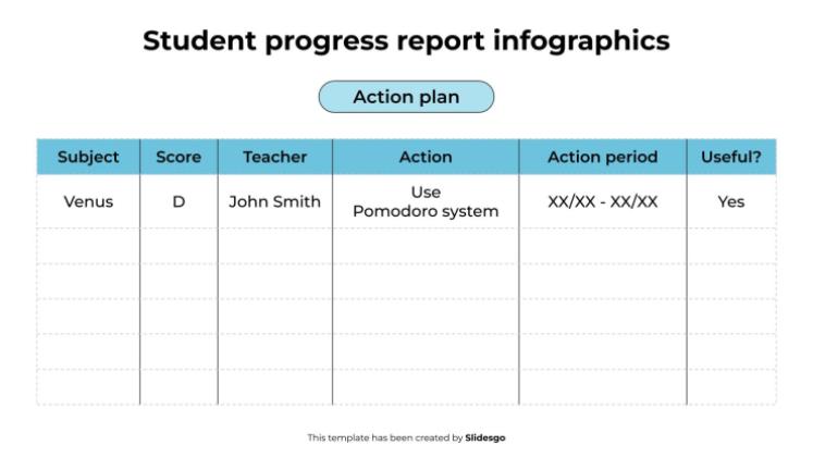 Infographies sur les rapports de progression des élèves Modèles de présentation