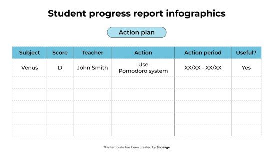 Infographies sur les rapports de progression des élèves Modèles de présentation