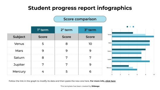 Infographies sur les rapports de progression des élèves Modèles de présentation