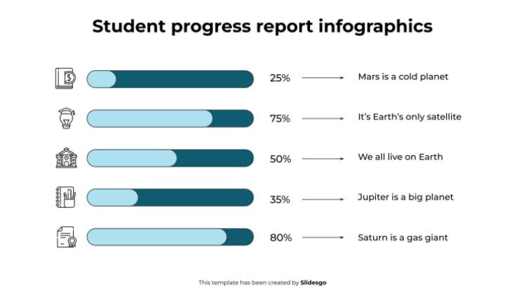 Infographies sur les rapports de progression des élèves Modèles de présentation