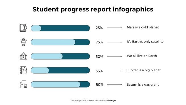 Infographies sur les rapports de progression des élèves Modèles de présentation