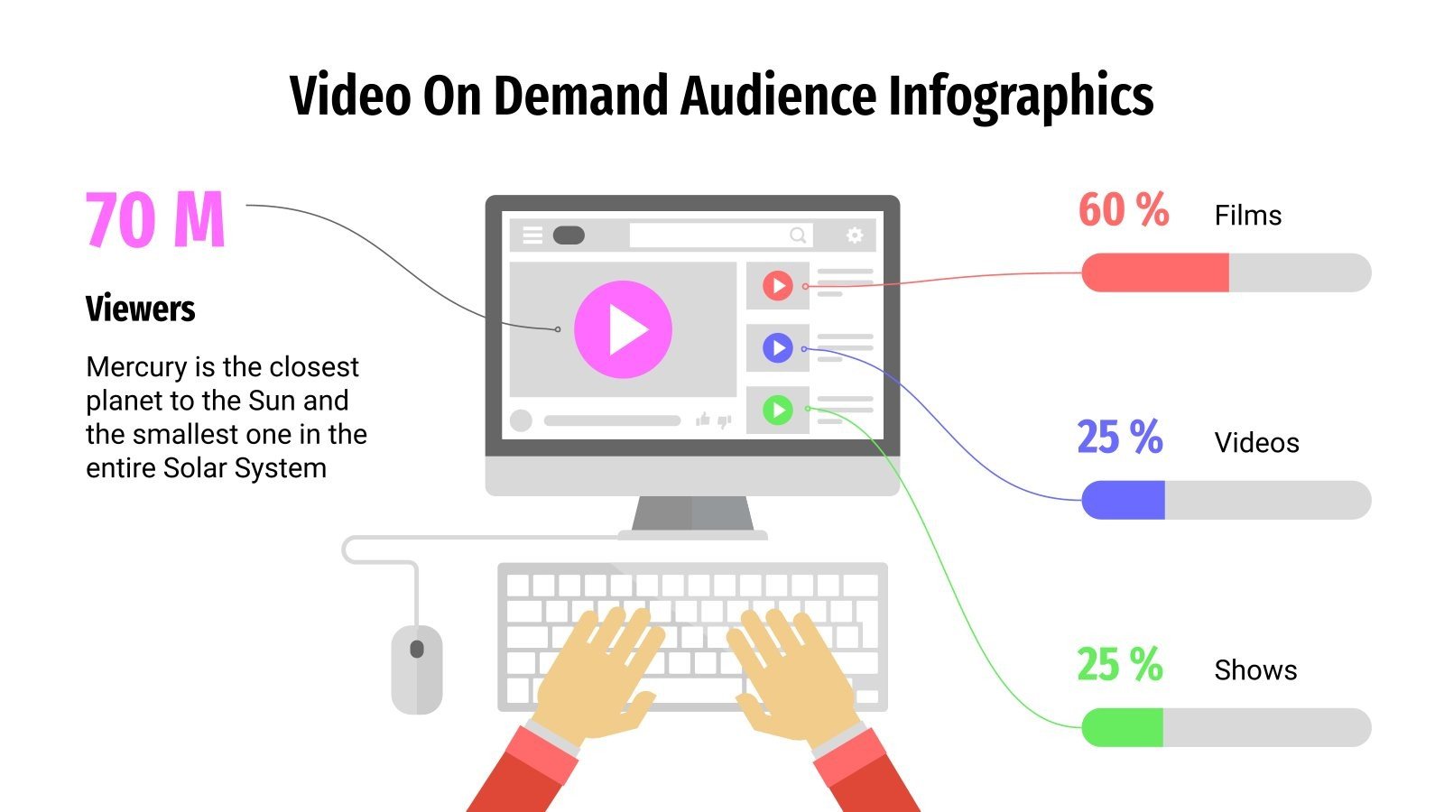 Video On Demand Audience Infographics Google Slides & PPT