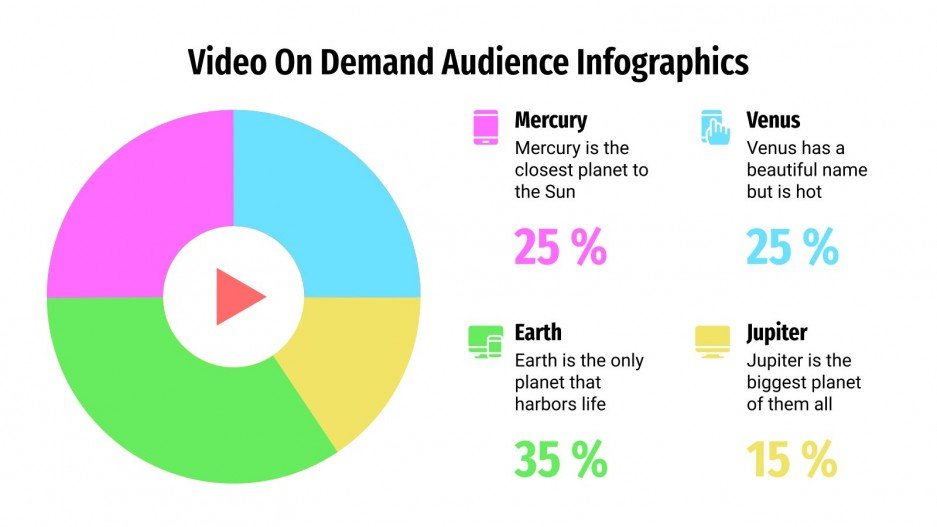 Video On Demand Audience Infographics Google Slides & PPT