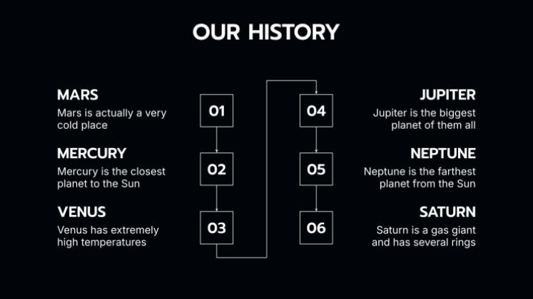 Consumerism presentation template 