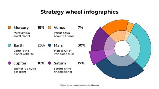 Strategy Wheel Infographics presentation template 
