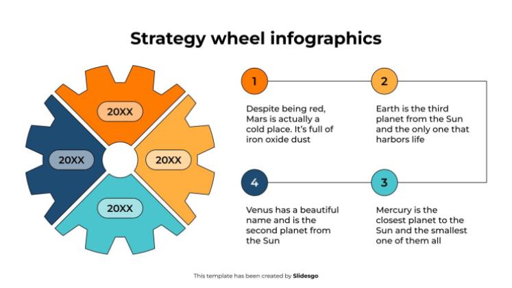 Strategy Wheel Infographics presentation template 