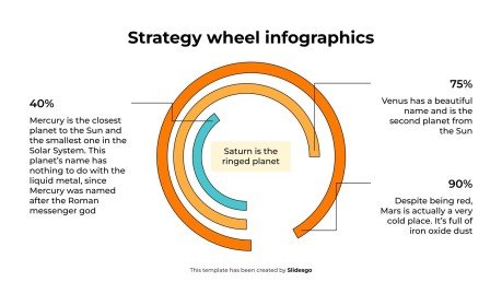 Strategy Wheel Infographics presentation template 