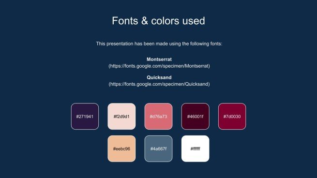 아기 안전의 달에 대한 태아 질병 인식 프레젠테이션 템플릿
