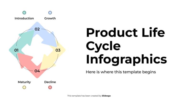 Plantilla de presentación Infografías del ciclo de vida del producto