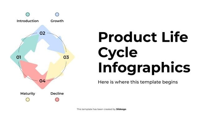 Plantilla de presentación Infografías del ciclo de vida del producto