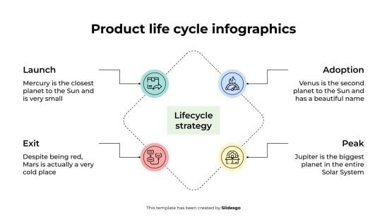 Plantilla de presentación Infografías del ciclo de vida del producto