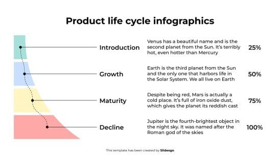 Plantilla de presentación Infografías del ciclo de vida del producto