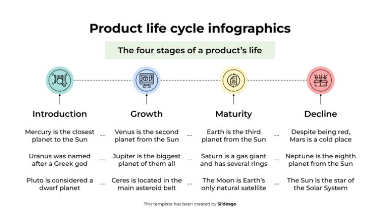 Plantilla de presentación Infografías del ciclo de vida del producto