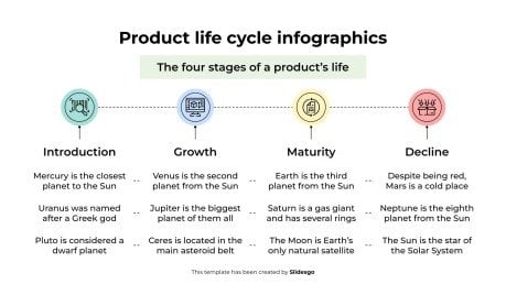 Plantilla de presentación Infografías del ciclo de vida del producto