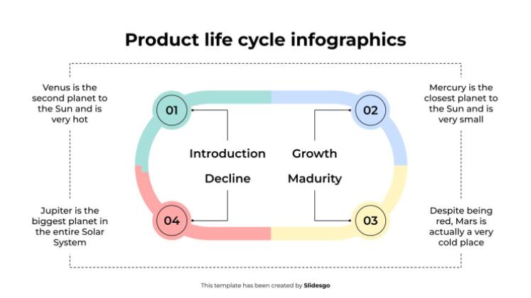 Plantilla de presentación Infografías del ciclo de vida del producto