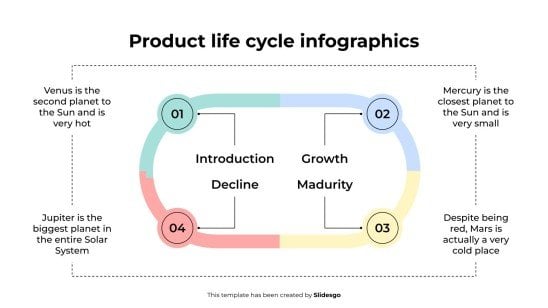 Plantilla de presentación Infografías del ciclo de vida del producto