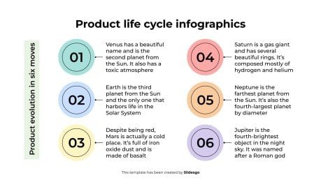 Plantilla de presentación Infografías del ciclo de vida del producto