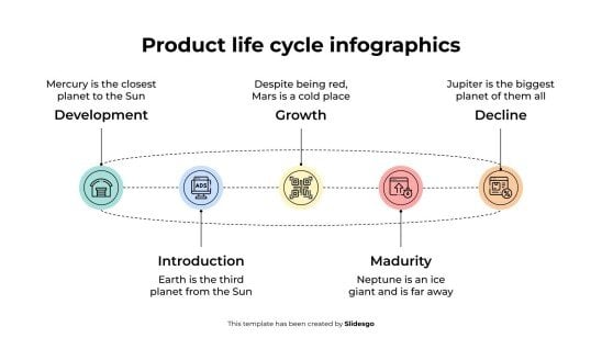 Plantilla de presentación Infografías del ciclo de vida del producto