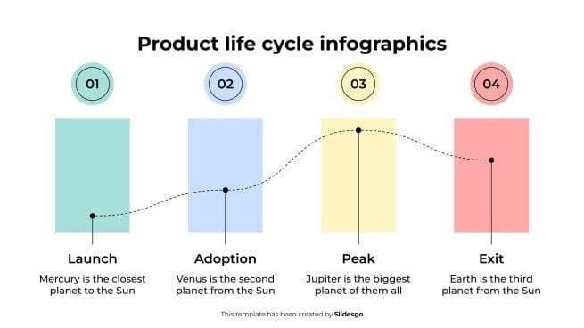 Plantilla de presentación Infografías del ciclo de vida del producto