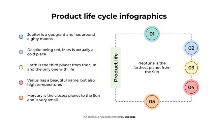 Plantilla de presentación Infografías del ciclo de vida del producto